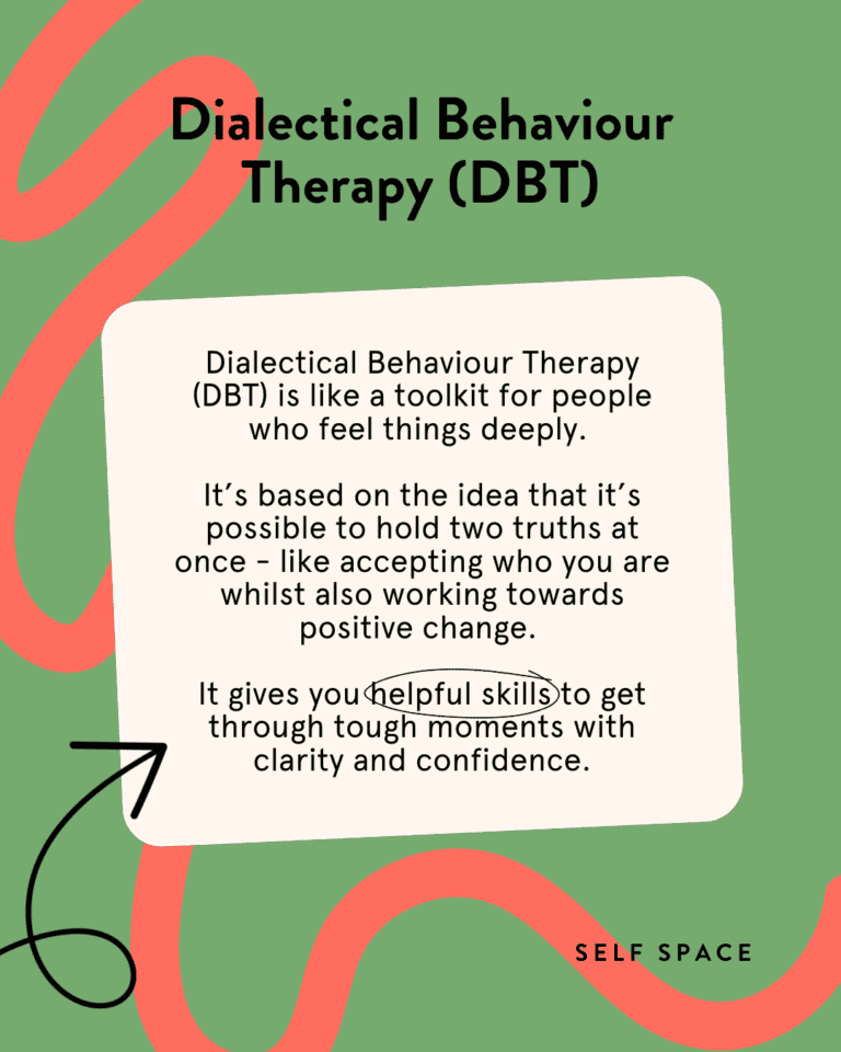 Modality Dialectical Behaviour Therapy (DBT)